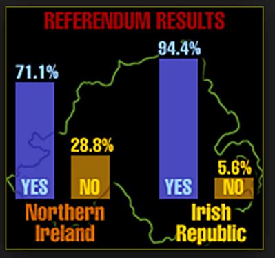 good friday referendum results